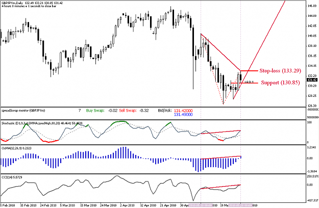 Click to Enlarge

Name: gbpusd_daily.PNG
Size: 36 KB