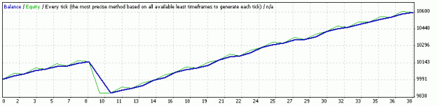Click to Enlarge

Name: StrategyTester.gif
Size: 6 KB