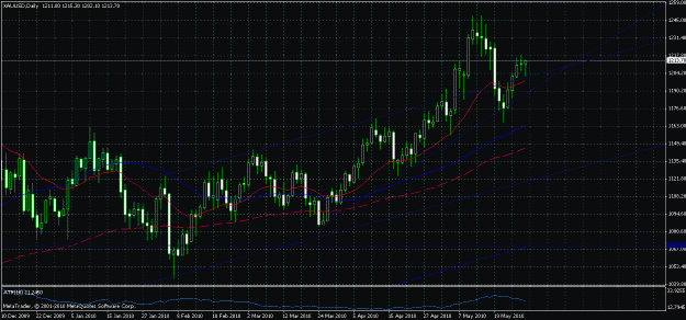 Click to Enlarge

Name: xauusdmay30.gif
Size: 30 KB