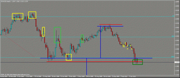 Click to Enlarge

Name: weekly euro.gif
Size: 20 KB