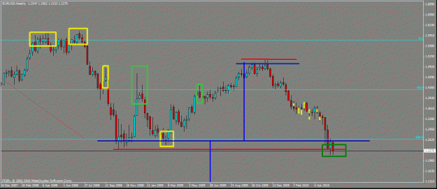 Click to Enlarge

Name: weekly euro.gif
Size: 20 KB