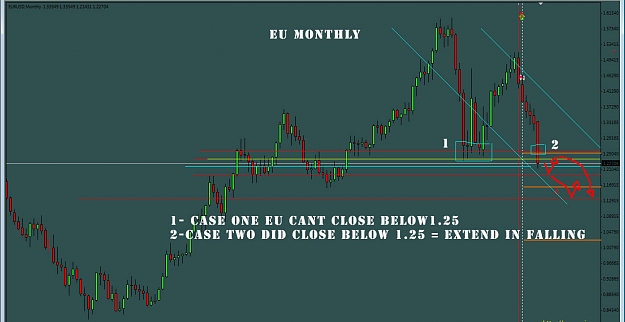 Click to Enlarge

Name: EU-monthly-levels.jpg
Size: 107 KB