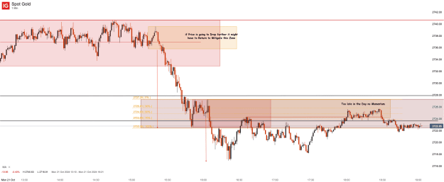 Click to Enlarge

Name: Spot Gold_20241021_19.03.png
Size: 31 KB