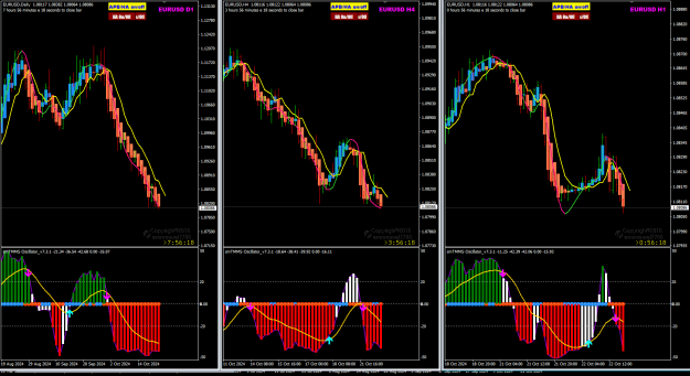 Click to Enlarge

Name: EURUSD Oct22 TMMSr 22-10-2024 9-03-46 pm.png
Size: 41 KB