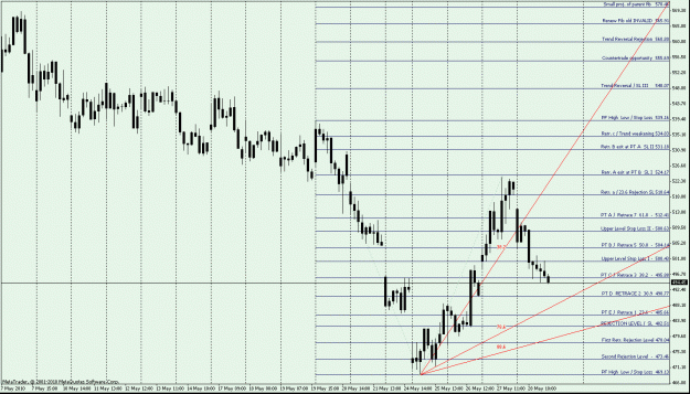 Click to Enlarge

Name: BPLN - BP Plc H1 chart 2.gif
Size: 32 KB