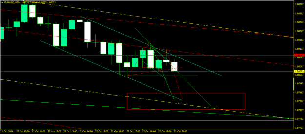 Click to Enlarge

Name: EURUSDM30.png
Size: 13 KB