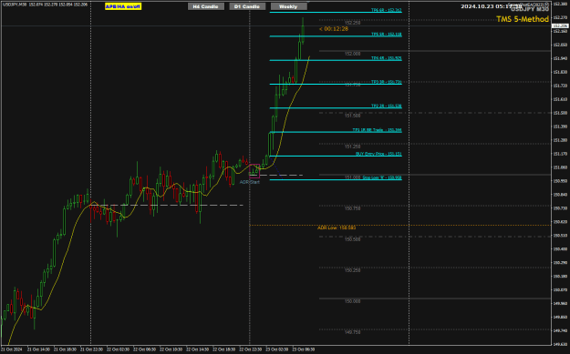 Click to Enlarge

Name: UJ Oct23 M30 5R trade 23-10-2024 1-17-40 pm.png
Size: 25 KB