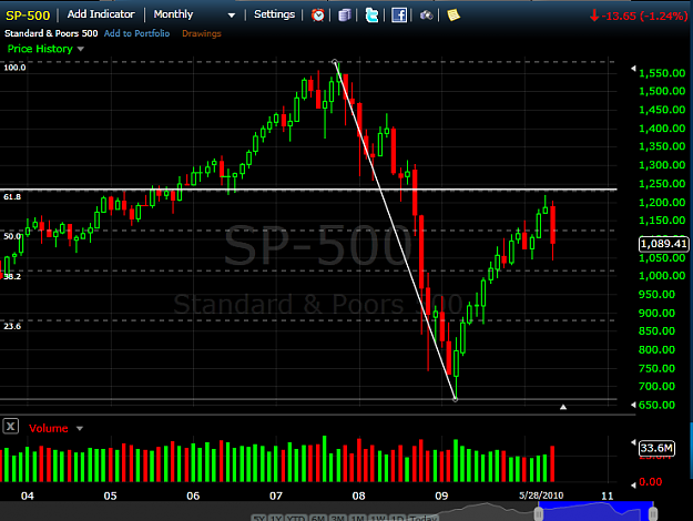Click to Enlarge

Name: sp500.png
Size: 58 KB