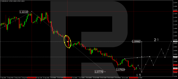 Click to Enlarge

Name: eurusd-2024-10-23.png
Size: 16 KB
