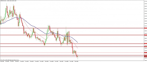 Click to Enlarge

Name: gbpnzd05302010bigboss.jpg
Size: 90 KB