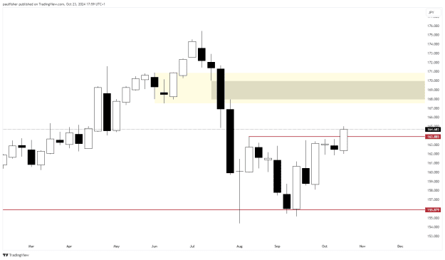 Click to Enlarge

Name: EURJPY_2024-10-23_17-59-34_09b48.png
Size: 10 KB