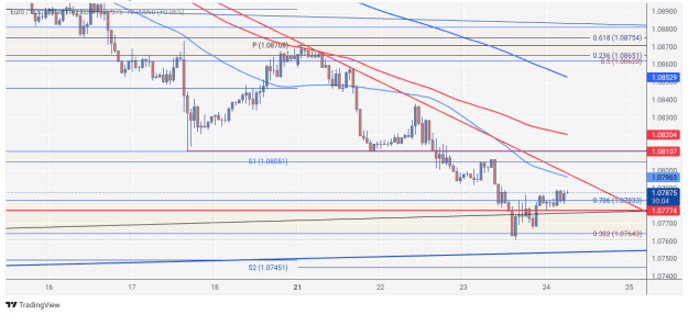 Click to Enlarge

Name: EURUSD_2024-10-24_06-29-58.png
Size: 67 KB