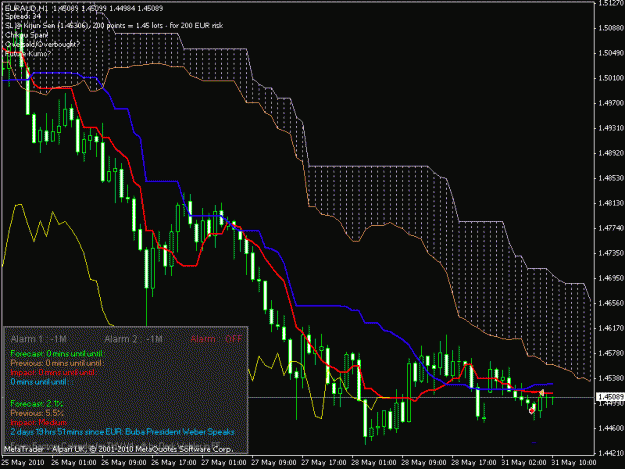 Click to Enlarge

Name: 20100531_euraud.gif
Size: 22 KB