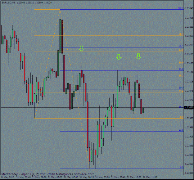 Click to Enlarge

Name: euro 5min fibs 31 may.gif
Size: 21 KB