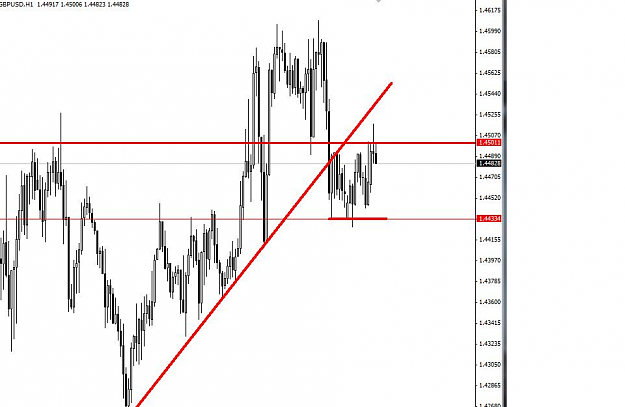 Click to Enlarge

Name: gbpusd ppz rd number tl break confluence.png
Size: 156 KB
