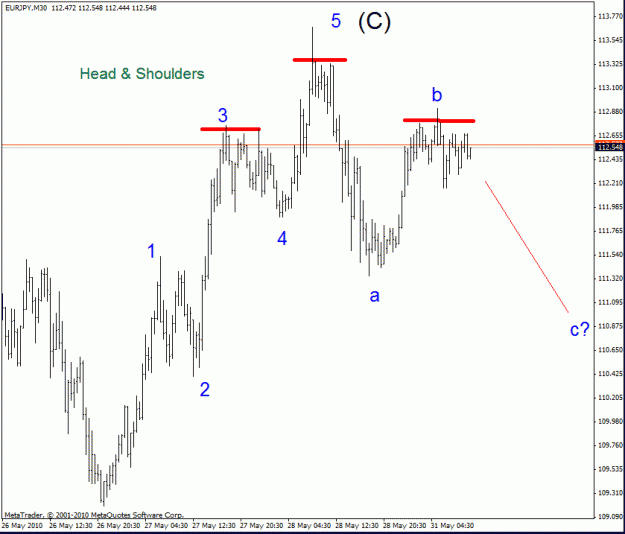 Click to Enlarge

Name: eurjpy m15_sm.gif
Size: 18 KB