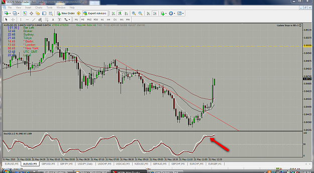 Click to Enlarge

Name: 2010-05-31_2249_trendline_aussie.png
Size: 179 KB