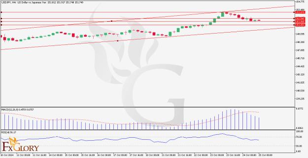 Click to Enlarge

Name: USDJPY_H4_Chart_Daily_Technical_and_Fundamental_Analysis_for_10.jpg
Size: 120 KB