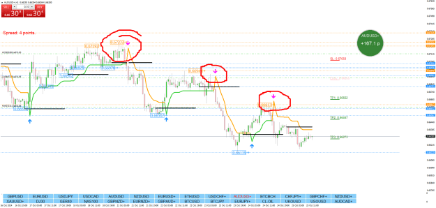 Click to Enlarge

Name: AUDUSD+H1.png
Size: 35 KB