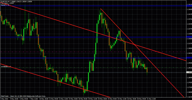 Click to Enlarge

Name: eurcad 4 hour 31 05 10.gif
Size: 39 KB