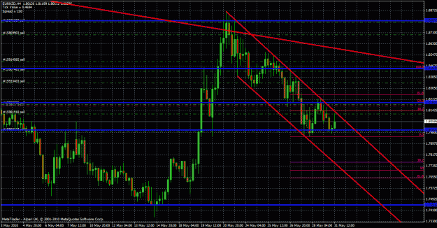 Click to Enlarge

Name: eurnzd 4 hour 31 05 10.gif
Size: 42 KB