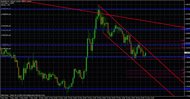 Click to Enlarge

Name: eurnzd 4 hour 31 05 10.gif
Size: 42 KB