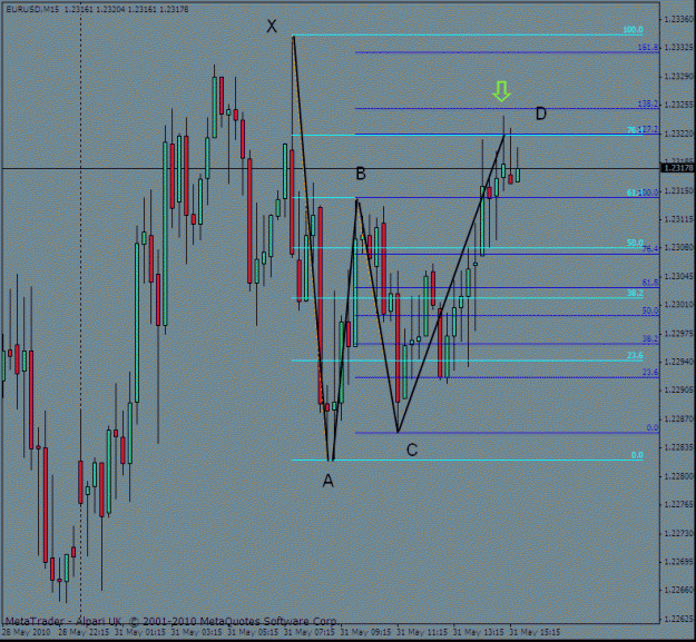 Click to Enlarge

Name: euro intraday gartley 31 may.gif
Size: 28 KB