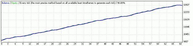 Click to Enlarge

Name: V8_5month_no_loss.gif
Size: 5 KB
