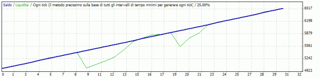Click to Enlarge

Name: report-MIG-5000$-0,5(24-28)(prova28-mini-set).gif
Size: 8 KB