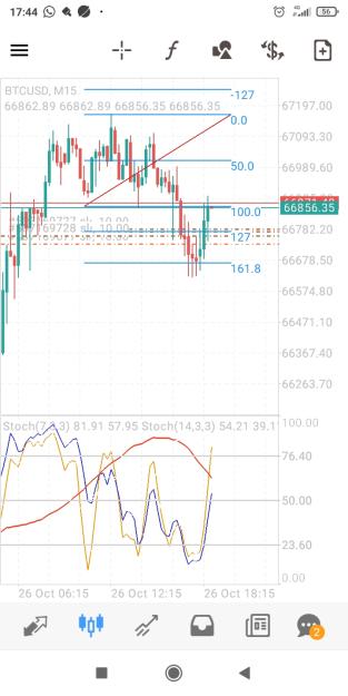 Click to Enlarge

Name: Screenshot_2024-10-26-17-44-59-879_net.metaquotes.metatrader4.jpg
Size: 315 KB