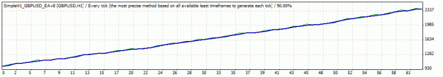 Click to Enlarge

Name: TesterGraph.gif
Size: 7 KB