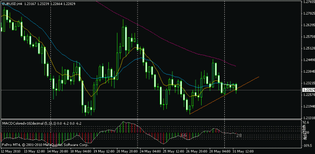 Click to Enlarge

Name: eu 4h 30.5.10.gif
Size: 14 KB