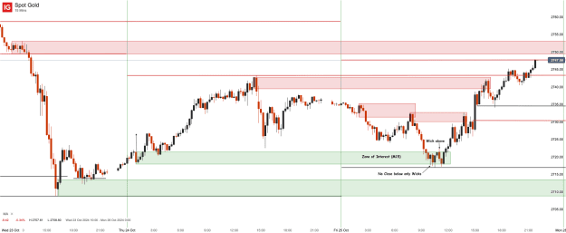 Click to Enlarge

Name: Spot Gold_20241026_18.38.png
Size: 32 KB