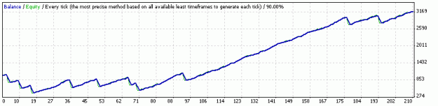 Click to Enlarge

Name: StrategyTester.gif
Size: 6 KB