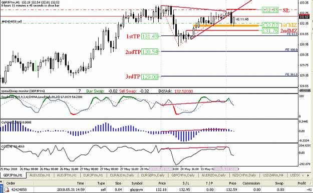 Click to Enlarge

Name: gbpjpy1h.PNG
Size: 40 KB