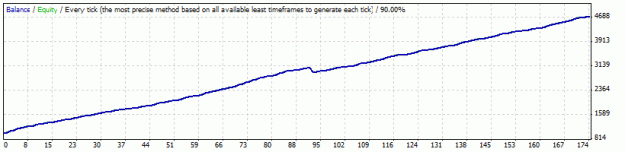 Click to Enlarge

Name: StrategyTester1 yr.gif
Size: 7 KB