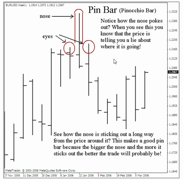 Click to Enlarge

Name: pinbar.gif
Size: 51 KB