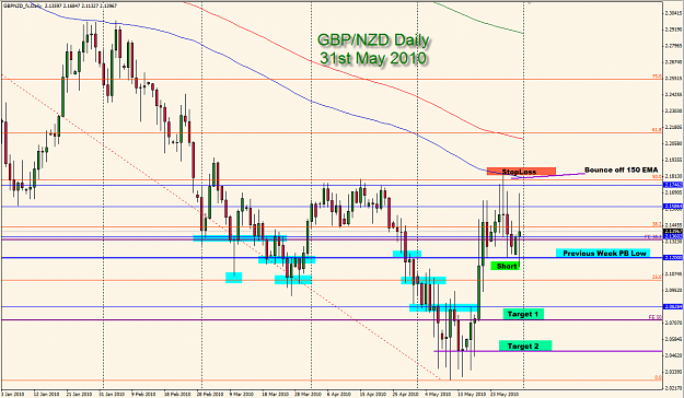 Click to Enlarge

Name: GBPNZD Daily 31May2010.png
Size: 58 KB