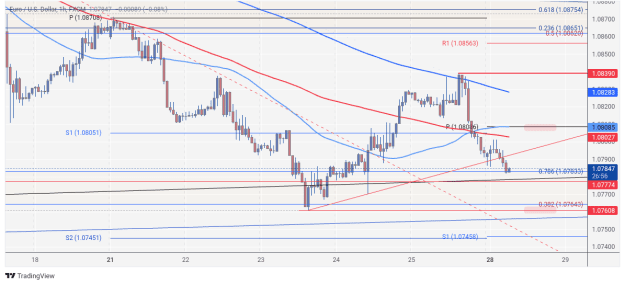 Click to Enlarge

Name: EURUSD_2024-10-28_06-33-07.png
Size: 72 KB