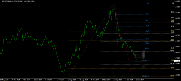 Click to Enlarge

Name: nzdusd-d1-ftmo-s-r-2.png
Size: 40 KB