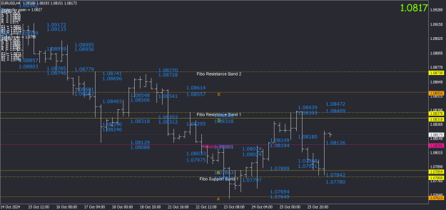 Click to Enlarge

Name: eurusd-h4-oanda-corporation (4).png
Size: 64 KB