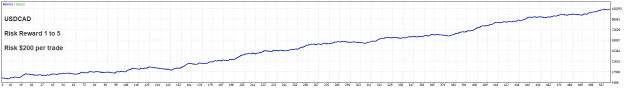 Click to Enlarge

Name: USDCAD Daily RR 1to5 28-10-2024 5-20-43 pm.png
Size: 10 KB
