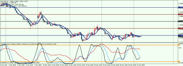 Click to Enlarge

Name: eur usd.gif
Size: 27 KB