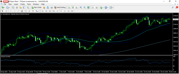 Click to Enlarge

Name: gold 29 10 2024 h4 rsi.png
Size: 25 KB