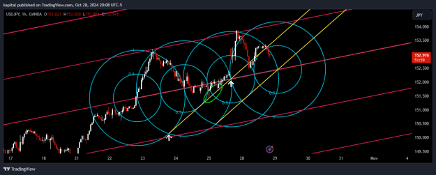 Click to Enlarge

Name: USDJPY_2024-10-28_20-08-01.png
Size: 36 KB