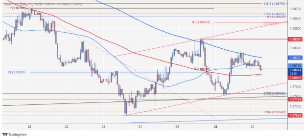 Click to Enlarge

Name: EURUSD_2024-10-29_06-32-02.png
Size: 67 KB