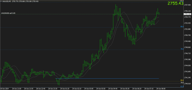 Click to Enlarge

Name: xauusd-m5-oanda-corporation (2).png
Size: 34 KB