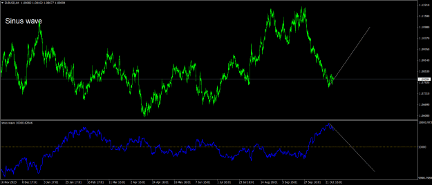 Click to Enlarge

Name: EURUSDH4.png
Size: 28 KB
