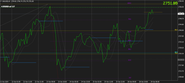 Click to Enlarge

Name: xauusd-h1-ftmo-s-r.png
Size: 54 KB