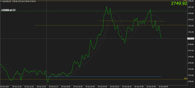 Click to Enlarge

Name: xauusd-m5-ftmo-s-r-4.png
Size: 37 KB
